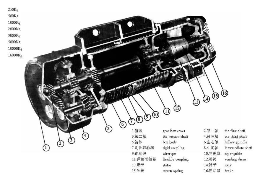 CD1、MD1電動葫蘆